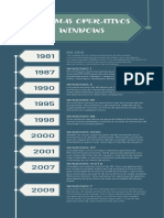 Cronologia Windows