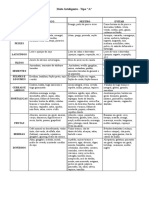 Dieta Inteligente Tipo A 1