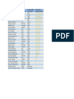 Top transparenta europarlamentari