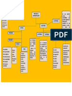 Administración Procesos