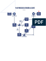 Mapa de Procesos