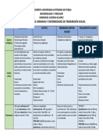 Virus y Bacterias Que Causan Enfermedades Genitourinarias