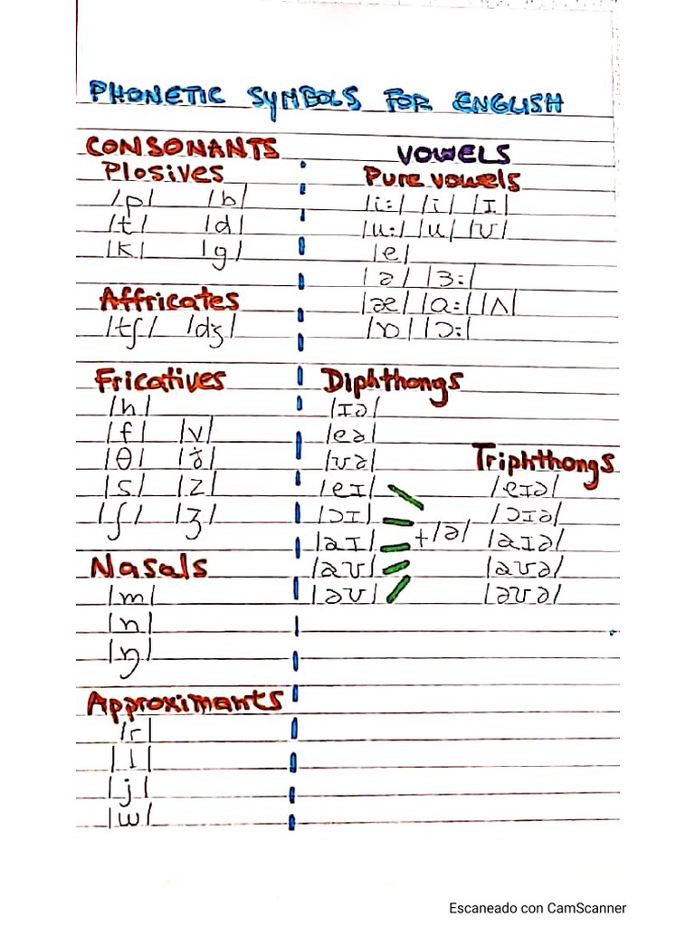 Hand-Written Phonetic Symbols For English | PDF