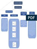 Aplicación de Derivadas