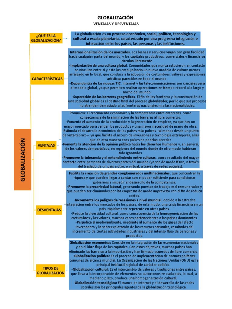 Ventajas y Desventajas de la Globalización | PDF