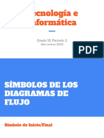 Símbolos de Los Diagramas de Flujo