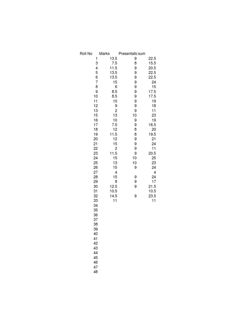 Accounts Mid Term Marks Sheet | PDF | Teaching Methods & Materials