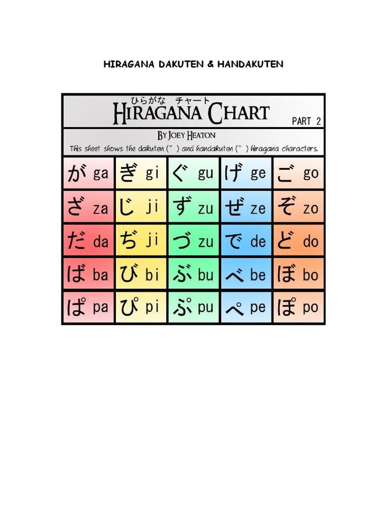 Hiragana Dakuten, Handakuten, Yo On Chart PDF