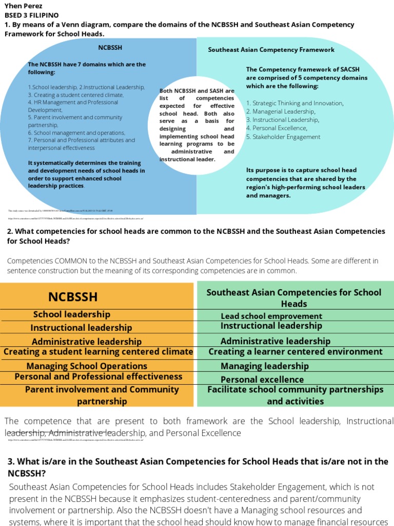 Southeast Asian School Heads Competencies | PDF | Leadership | Learning