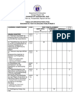 AP6-TOS & Answer Key