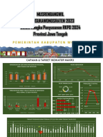 Kab. Wonogiri - Paparan Bupati Musrenbangwil 2023