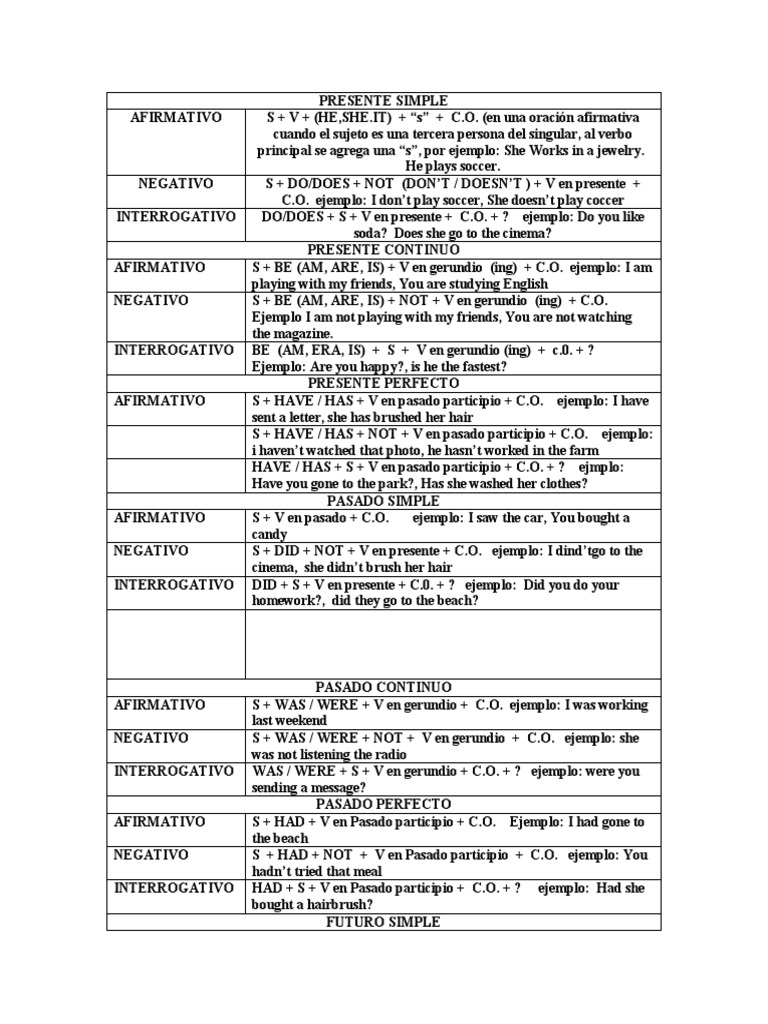 Estructuras Gramaticales | PDF