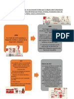 Linea Del Tiempo Tarea DE MILI 2