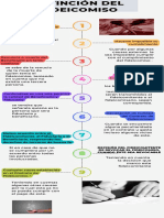 Extinción Del Fideicomiso