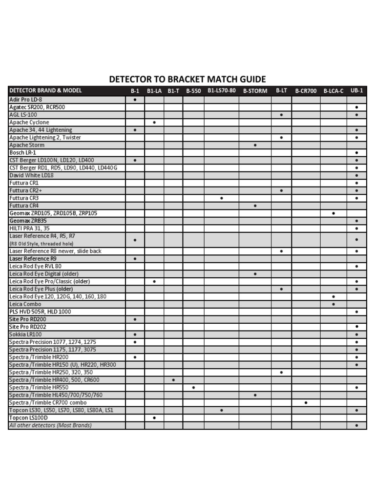 Detector Brand & Model Match Guide | PDF