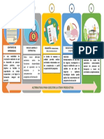 Cuadro Sinoptico PDF