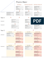 USyd Physics Curriculum