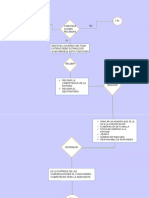 Diagrama de Flujo Comunicaciones Recibidas
