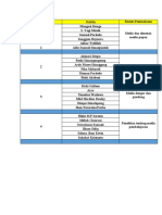 Daftar Nama Kelompok Tek. Media Pend Kls A Senin-1