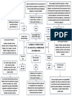 Mapa Conceptual Sobre Acuerdos de Rio 1992