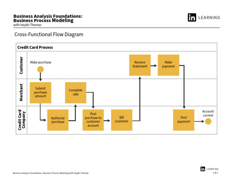 Cross-Functional Flow Diagram | PDF