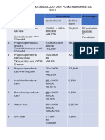 Materi Latihan Kelompok PKM. Lolo & Rantau Suli