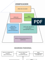 Diagrama de Relaciones Funcionales