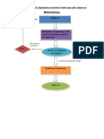 Approval Process Flowchart MD Hardcopy2