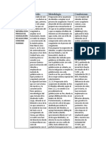 Cuadro Comparativo (5 Art)