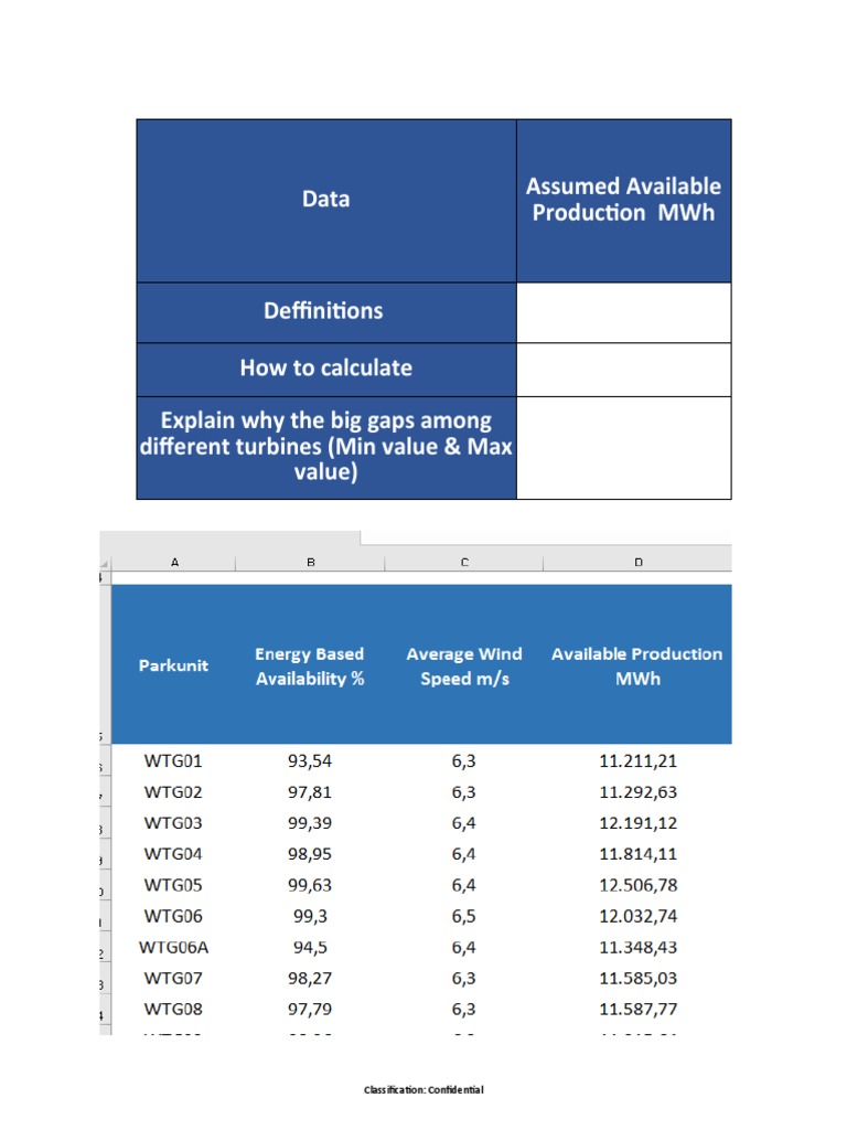 Production Loss Analysis for Turbines | PDF