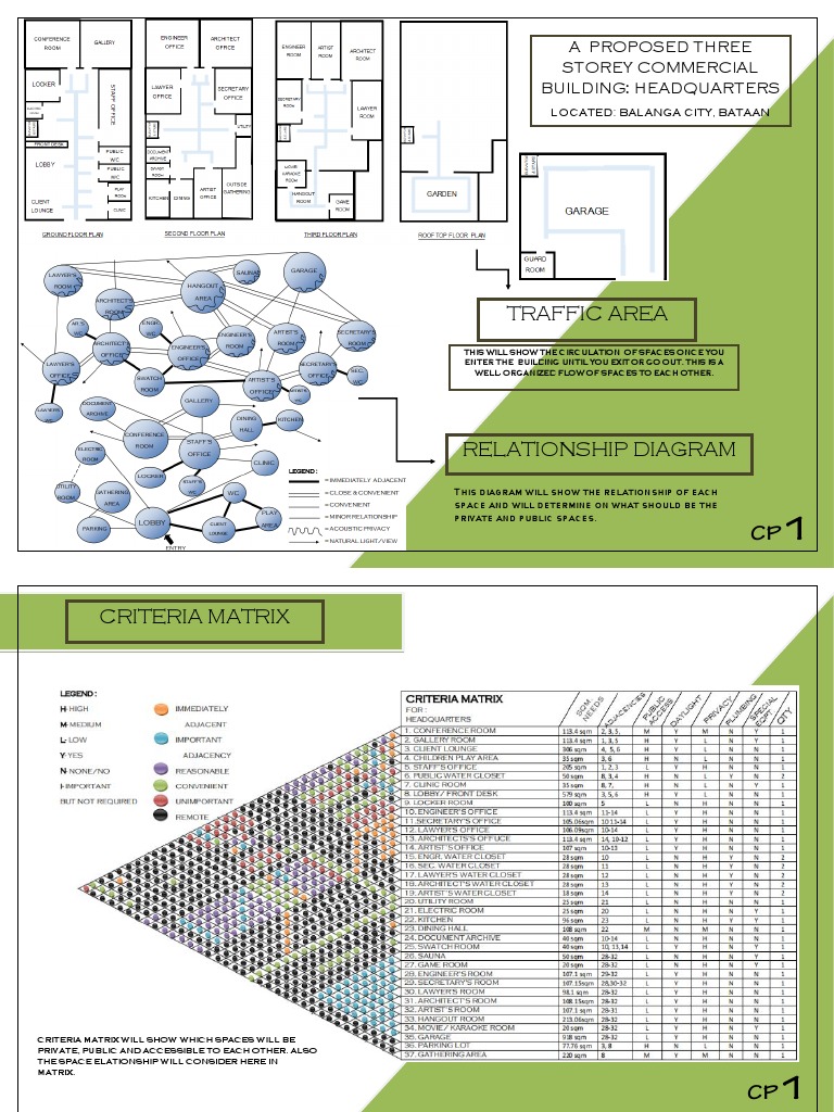 Image showcasing Commercial Building Space Planning Guide | PDF | Bedroom | Room