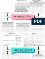 Repaso Proyecto Emprendedor