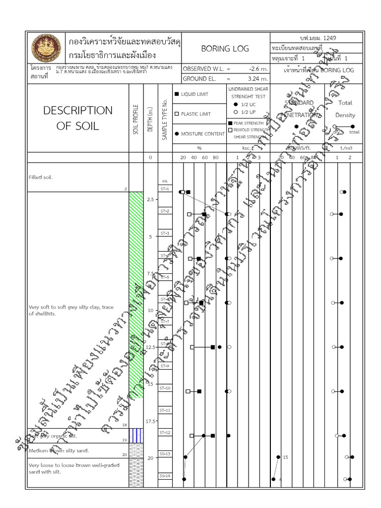 Boring Log | PDF