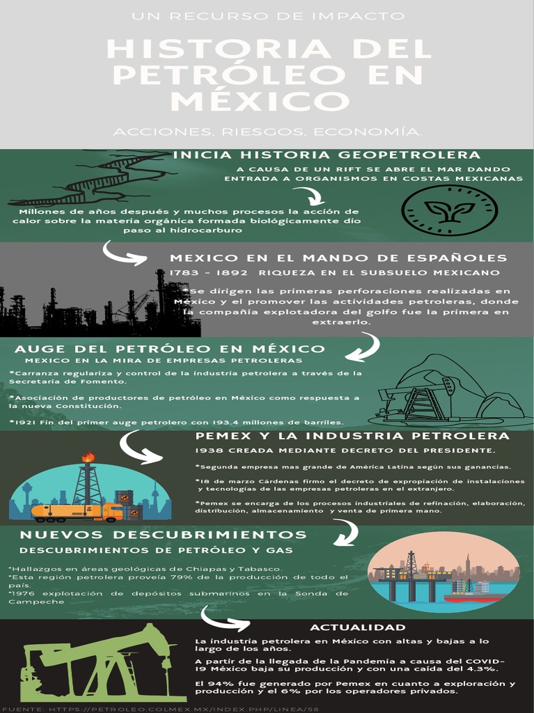 Auge y historia del petróleo en México | PDF
