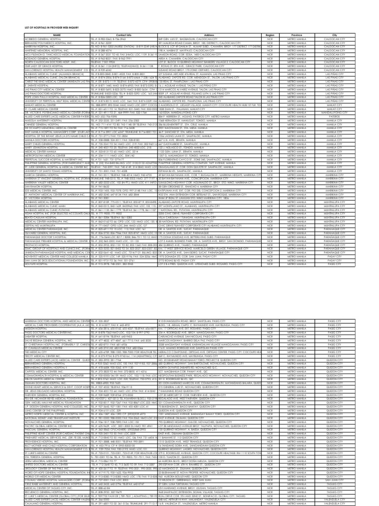 hospital-list-as-of-january-2022-pdf