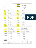 Tabla de Derivadas (Reglas de Derivación)