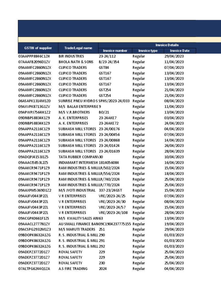 B2B 042023 09bippj9015e1z2 GSTR2B 14052023 | PDF | Money | Taxes