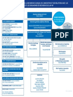 Organigramme Slide Generale Juin 2022