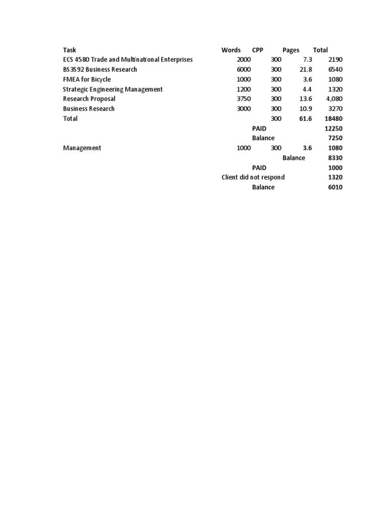 Invoice | PDF