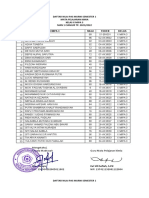 Daftar Nilai Pas Murni Semester 1 Kimia Bu Evi