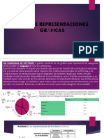 Tipos de Representaciones Graficas