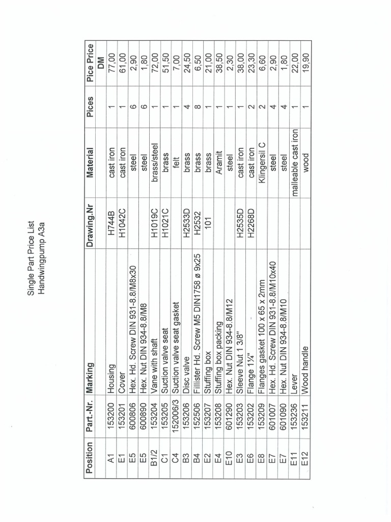 Single Part List A3a | PDF