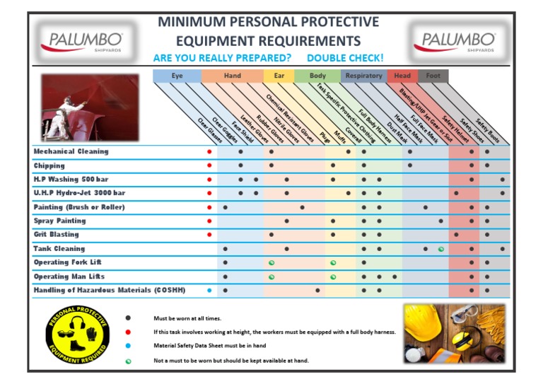 PPE Requirements for Safety Tasks | PDF | Occupational Safety And ...