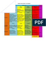 RUBRICA Tareas y Actividades