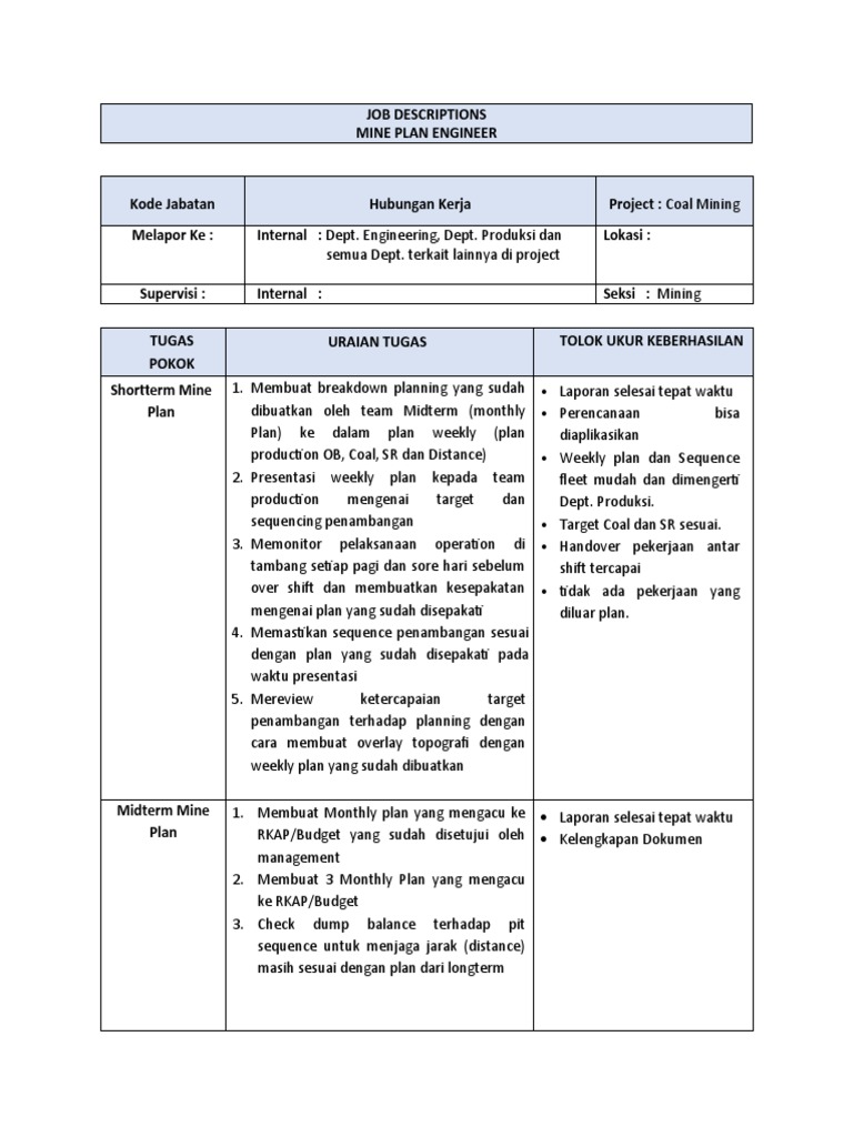 Deskripsi Pekerjaan Mine Plan Engineer | PDF