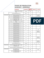 Rapport de Production Du 02-05-2023 Au 05-05-2023