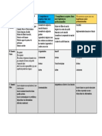 Danyl Belbachir Compétences