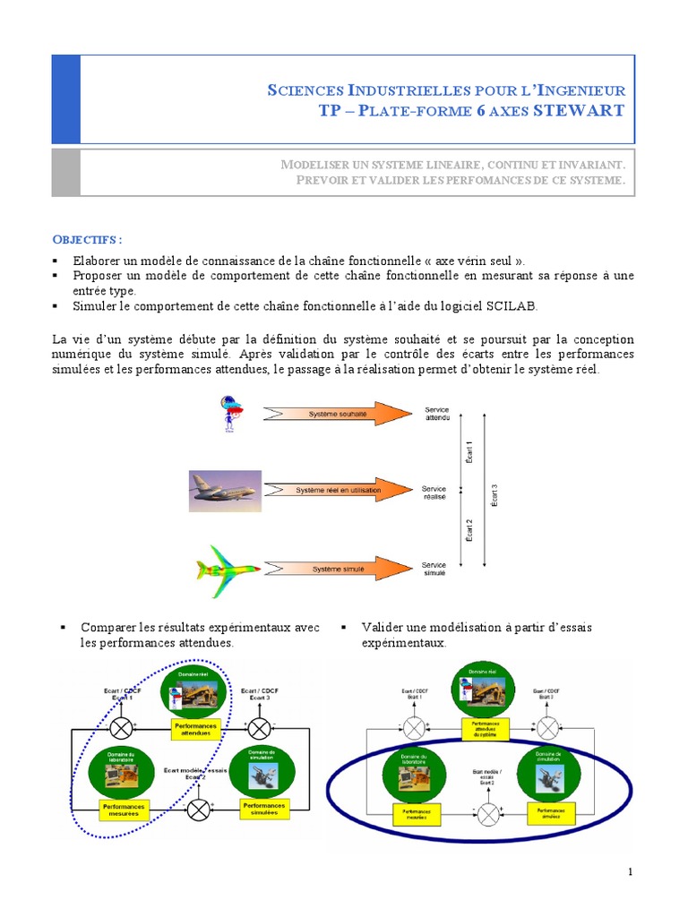 Modélisation de la plateforme Stewart 6 axes | PDF | Mouvement de ...