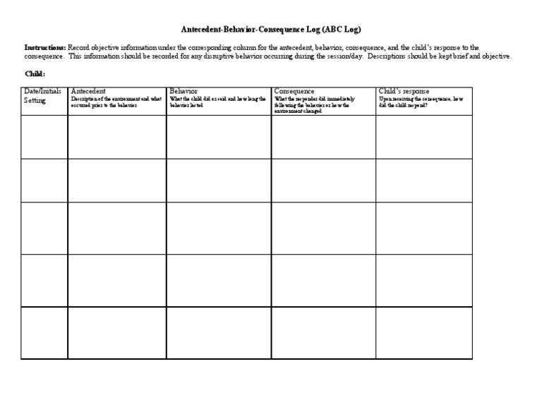 Lakeisha's ABC Log | PDF | Career & Growth