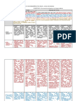 Matriz de Desempeños Por Grado - Comunicaciòn.